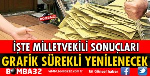 ISPARTA MİLLETVEKİLİ SONUÇLARI