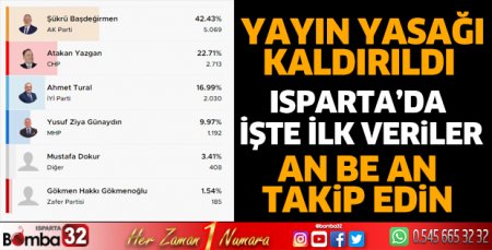 Isparta yerel seçimleri sonuçları an be an