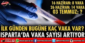 ISPARTA’DA VAKA SAYISI ARTIYOR