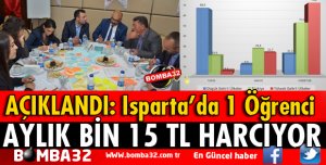 ISPARTA'DA 1 ÖĞRENCİ AYLIK BİN 15 TL HARCIYOR
