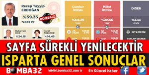ISPARTA'DA GENEL SONUÇLAR