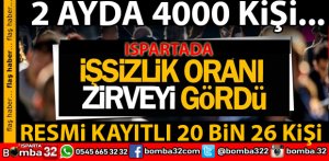 ISPARTADA İŞSİZLİK ORANI AÇIKLANDI