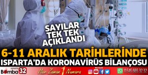 ISPARTA'DA SON 1 HAFTADA KORONAVİRÜS BİLANÇOSU