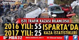 ISPARTA'DA TRAFİK KAZALARI BİLANÇOSU