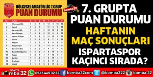 ISPARTASPORUN GRUBUNDA PUAN DURUMU