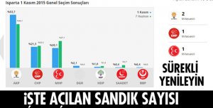 İŞTE SONUÇLAR