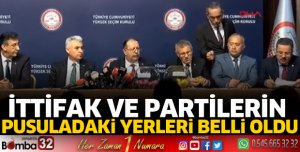 İttifak ve siyasi partilerin oy pusulasındaki yerleri belli oldu