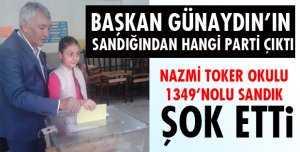 KENDİ SANDIĞINDA MHP 3. PARTİ OLDU