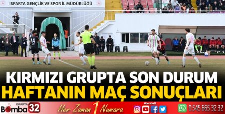 Kırmızı grupta güncel durum