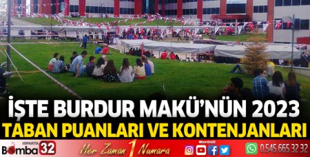 MAKÜ'nün 2023 Taban Puanları ve Kontenjanlar