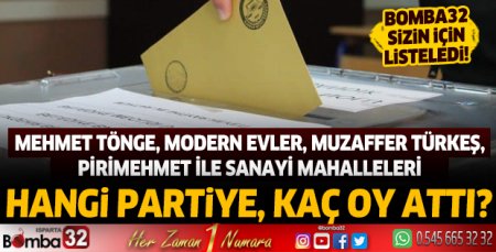 Mehmet Tönge, Modern Evler, Muzaffer Türkeş, Pirimehmet ile Sanayi mahalleleri sandık sonuçları 