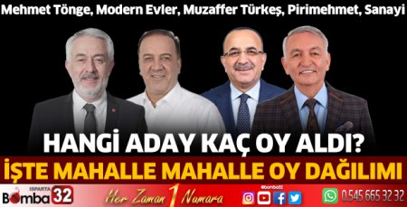 Mehmet Tönge, Modern Evler, Muzaffer Türkeş, Pirimehmet, Sanayi 