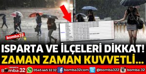METEOROLOJİDEN SAĞANAK YAĞIŞ UYARISI
