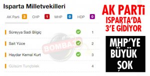 MHP'YE BÜYÜK ŞOK!