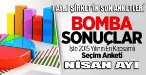 Nisan Ayında Açıklanan 7 Seçim Anketi Sonucu