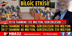ÖZEL İDARE BÜTÇESİNDE BİLGİÇ ETKİSİ