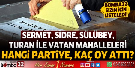 Sermet, Sidre, Sülübey, Turan, Vatan mahalleleri sandık sonuçları