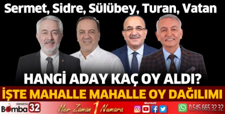 Sermet, Sidre, Sülübey, Turan, Vatan oy dağılımı