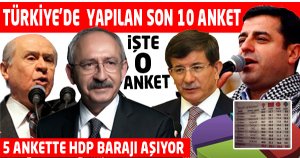 Son 10 anketin ortalamasına göre, partilerin oy oranı