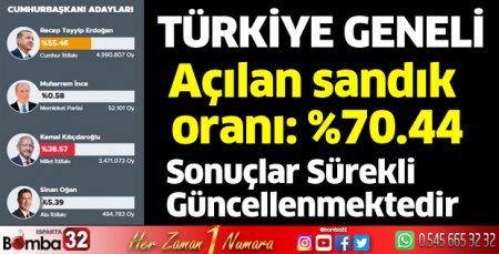 Türkiye Geneli Sonuçlar 