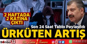 Ürküten artış