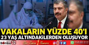 Vakaların Yüzde 40'ı, 23 yaş altındakilerden oluşuyor
