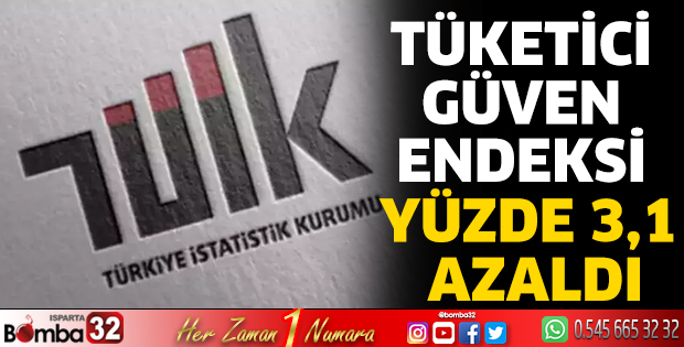 Tüketici güven endeksi yüzde 3,1 azaldı