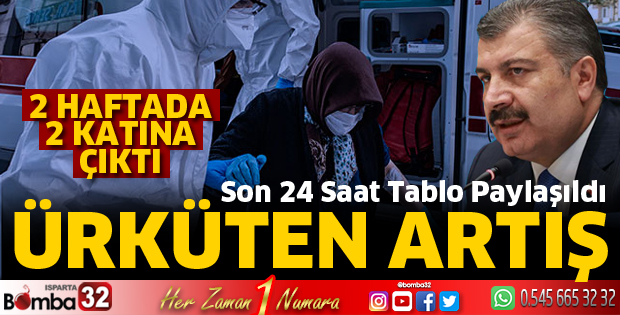 Ürküten artış
