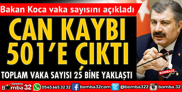 VAKA SAYISI 25 BİNE YAKLAŞIYOR
