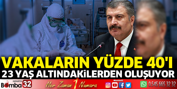 Vakaların Yüzde 40'ı, 23 yaş altındakilerden oluşuyor