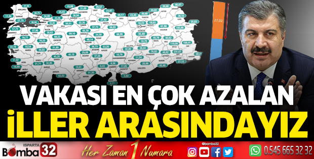 Vakası en çok azalan iller arasındayız